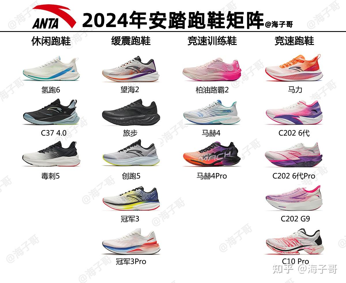 2024年安踏跑鞋推荐，安踏跑鞋怎么样，安踏跑鞋全系列矩阵选购指南