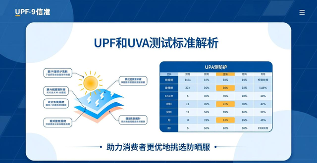 夏日防晒服面料大揭秘！UPF和UVA指标你了解多少？