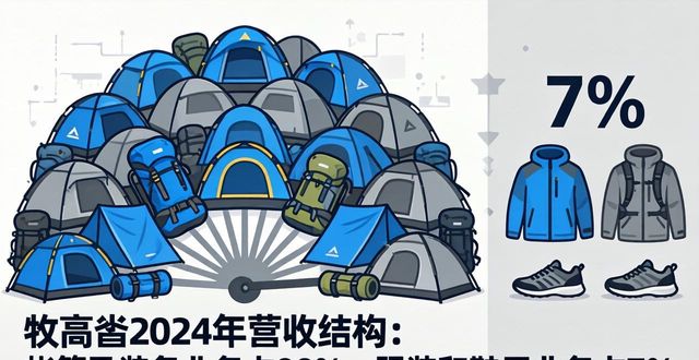 牧高笛冲锋衣怎么样？业绩下滑但老板薪酬大涨