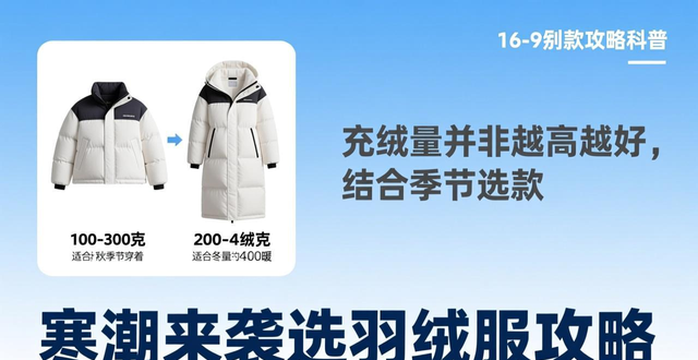 寒潮来袭选羽绒服攻略：四大指标及旧衣翻新保暖技术靠谱吗
